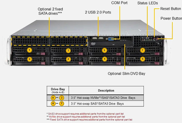 Supermicro Mainstream SuperServer 621P-TR | SYS-621P-TR®