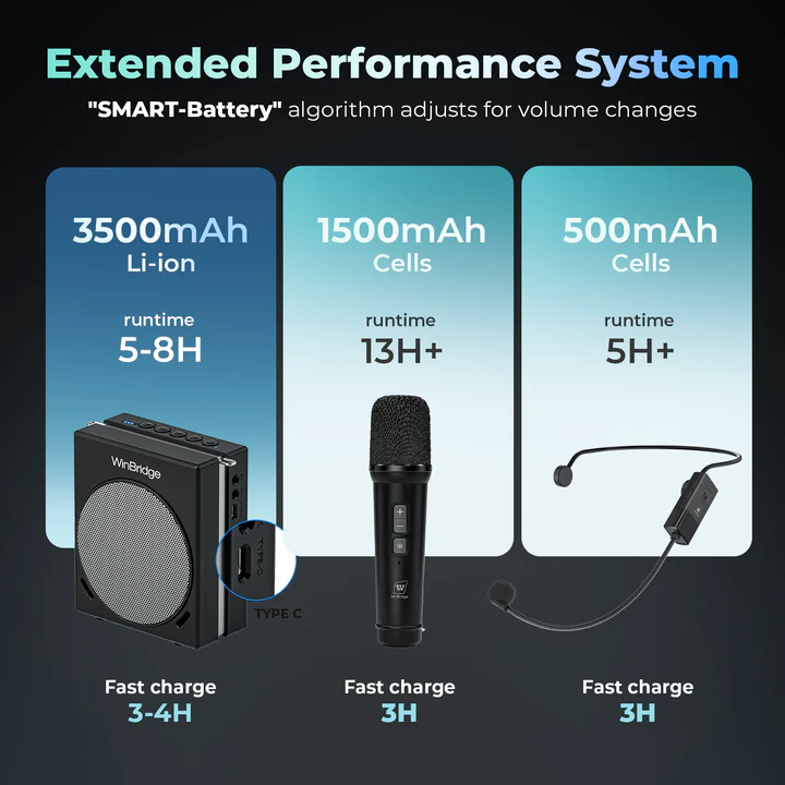 Máy trợ giảng WinBridge S91 30W UHF Wireless Dual Mic gọn nhẹ ảnh 2