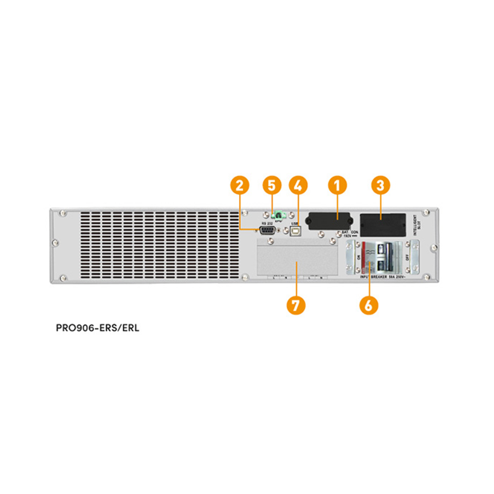 Bộ lưu điện UPS Prolink PRO906-ERS (Online/Rack/Công suất 6000VA/5400W) ảnh 2